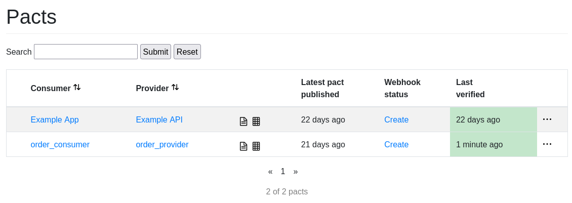 Contract Testing using Pact with Java